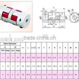 Chinese Reliable Exporters Hydraulic Flexiblecoupling GFC-SLK1-19M thumbnail-6
