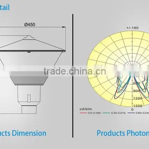 40w CE RoHS IP65 Aluminum Housing Outdoor Led Garden Landscape Lighting thumbnail-4