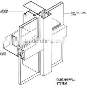 Hot Selling Manufacturer With Customized Curtain Wall Price /glass Curtain Wall Price/ Aluminium Curtain Wall Profile thumbnail-6