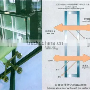 5mm Hard Coated Low-E Glass for Building Glass thumbnail-3