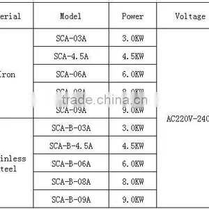 Factory Price 220v Sauna Heater Electric Stove Heater Dry Sauna Room Made in China thumbnail-2