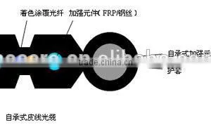 Self-supporting FRP Simplex (duplex) FTTH Drop Cable thumbnail-1