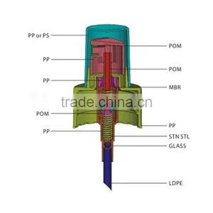 Hot Sale 20/410 360 Degrees Fine Mist Sprayer for Cosmetics Products thumbnail-4