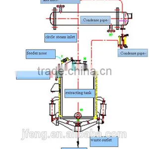 TQ-Z Series Herbal Extraction Equipment thumbnail-2