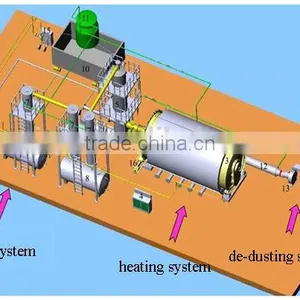 Improved Technology of Scrap Plastic/Tire/Rubber Pyrolysis Machine With High Profits thumbnail-5