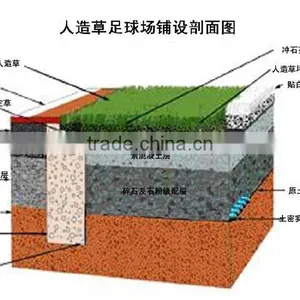 Artificial Grass Manufacturer Landscape pu Backing Artificial Grass Turf thumbnail-4