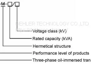 S11 Series 6kv-35kv Power Transformer With off Circuit Tap Changer thumbnail-2