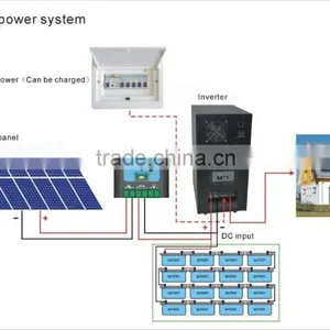 Normal Specification and Home Application 10kw off Grid Solar Power System thumbnail-3