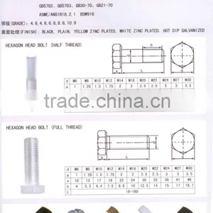 Types of Bolts and Nut Made in China thumbnail-1