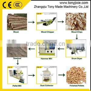0.8-20 Ton/H Hot Sale Biomass Straw Pellet Line thumbnail-2