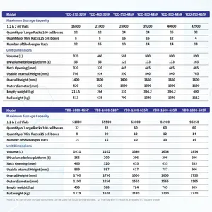 Finland YDD-1600 Large Vapor Phase Liquid Nitrogen Tank-Vapor Phase Liquid Nitrogen Tank 1600L thumbnail-5