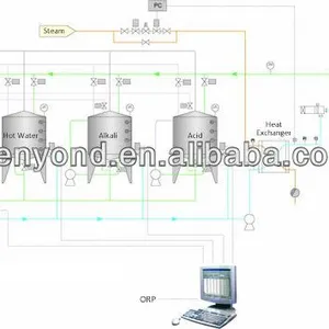 Full-automatic Sub-vertical CIP System Customized Washing Machine Automatic Cleaning Equipment thumbnail-3