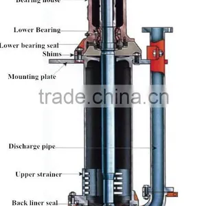 Centrifugal Heavy Duty Wear Resistant Slurry Sump Vertical Pump thumbnail-2