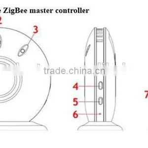 Most Popular DC12v-24v 2.4g Host Wifi Controller Led Master Controller Zigbee Controller thumbnail-3