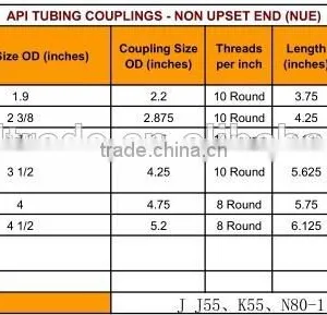 API 2 7/8" Female Thread Eu/nu K55 J55 L80 N80 Tubing Coupling thumbnail-1