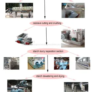 Best Selling Processing Machinery for Making Cassava Starch thumbnail-1