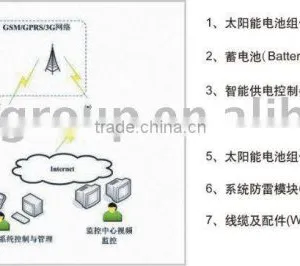 Solar Traffic Monitor and Control System Series thumbnail-1