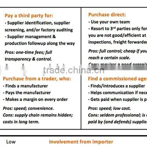 2015 Professional General Trade Agent thumbnail-1