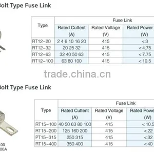 500V Electrical Hrc Cartridge Ceramic Fuse Link thumbnail-4