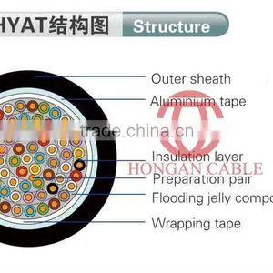 300 Pairs Jelly Filled Telephone Cables With OFC,oxygen Free Copper Price thumbnail-1