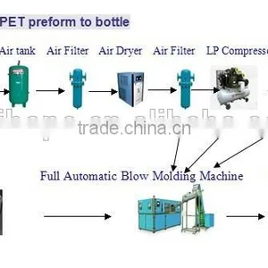 Fully-automatic PET Bottle Blowing Machine thumbnail-2
