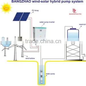 AC Solar Pump Inverter Built in MPPT 400-800V With 380V AC Input thumbnail-5