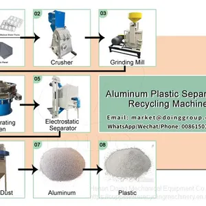 High Working Efficiency ACP Aluminum Composite Panels Recycling Machine on Sale thumbnail-3