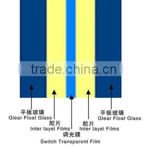 Low Opaque -transparent Electronic Smart Window Glass With High Technical thumbnail-3
