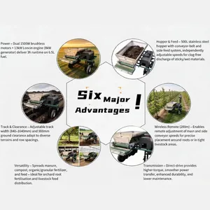Remote Controlled Agricultural Spreader Machine for Manure Compost and Targeted Fertilizer Distribution thumbnail-5