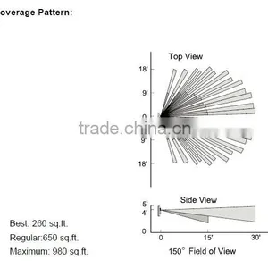 Passive Infrared Wall Switch Occupancy Montion Sensor thumbnail-3