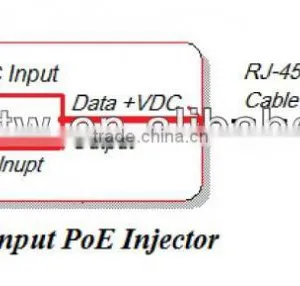 EN50155 & EN60945 Industrial DC Input POE Injector thumbnail-2