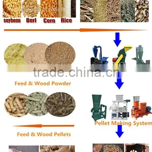 CF420 Cow Dung Powder Machine/ Animal Manure Hammer Mill for Fertilizer Pellets thumbnail-6