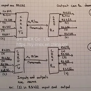 3port RS422 Over Fiber Transceiver for TV Broadcast thumbnail-3