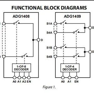 ADG1408YRUZ Analog Switch/multiplexer ADI Original Stock thumbnail-2