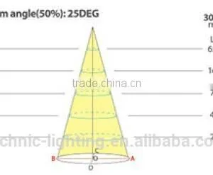 LED Cabinet Light for Jewelry Display Cabinet,TUV/CE Approved Led Furniture Light,12V Led Spot Light thumbnail-4