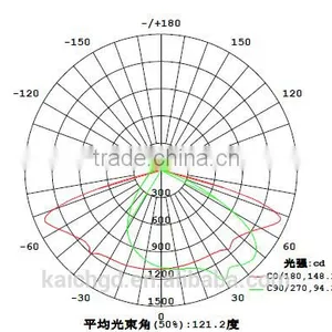 LED Glass Lens for Urban Road Lighting 92mm KC92-1 thumbnail-2