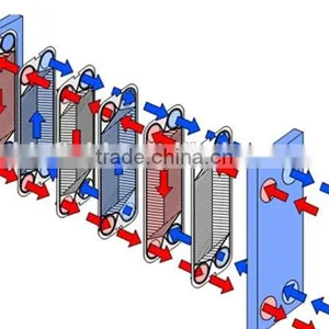 Stainless Steel Plate Heat Exchanger Machine thumbnail-6