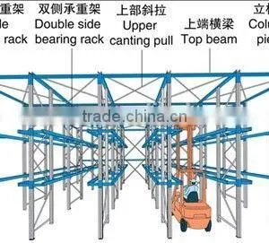 the Best Quality Price Pallet Racking in Warehouse thumbnail-2