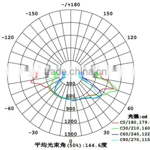 50W High Quality IP67 High Power Led Street Light Module With Samsung Chips thumbnail-5