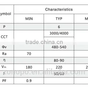 T5/T8 Module Series 6W LED Light Engine Integrated With IC thumbnail-2