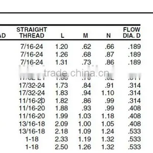 869 Male Elbow,Air Brake Fittings for Copper Tube, Brass Valve thumbnail-3