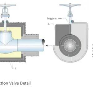 Valve Cladding Box thumbnail-3