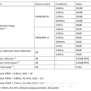 NanoRFE VNA6000-B Portable Vector Network Analyzer (50kHz to 6GHz) thumbnail-5