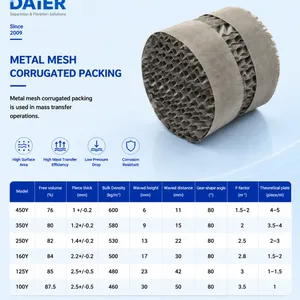 SS316L 350Y Metal Structured Packing for High Efficiency Chemical Separation Columns thumbnail-1