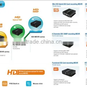 Teswell 4ch 3G Gps Wifi AHD Dvr for Bus HD Mobile Dvr thumbnail-6
