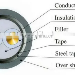 Colored Low Voltage Aluminum Conductor Core 5*25mm2 PVC Insulated PVC Sheath Low Halogen Colored Aluminum Wire thumbnail-3