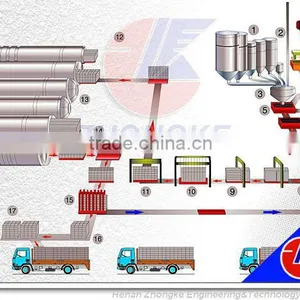 High Automation 100,000 m3 Light Weight Sand AAC Block Plant thumbnail-1