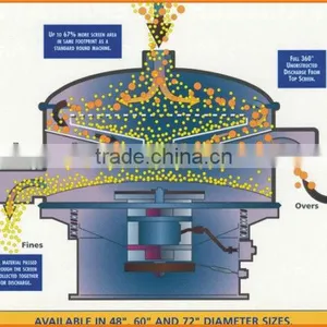 Piper Nigrum Vibrating Screen With CE thumbnail-5