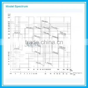 Low Head High Discharge Liquid Transfer Pump thumbnail-4