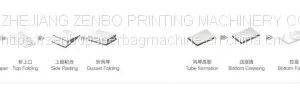 ZB1200CT-430 Sheet-fed Paper Bag Making Machine With Top Reinforced Card Pasting Function thumbnail-3